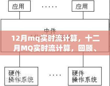 十二月MQ实时流计算,回顾影响与时代地位