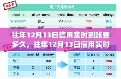 往年12月13日信用实时到账时间解析,探究到账时长与影响因素