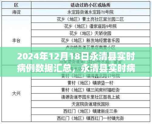 永清县实时病例数据汇总报告，深度评测与介绍（XXXX年最新数据）