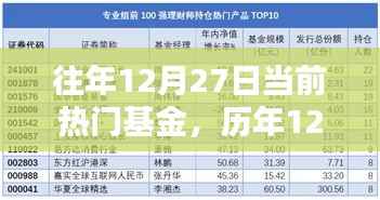历年12月27日热门基金概览及投资热点与趋势分析
