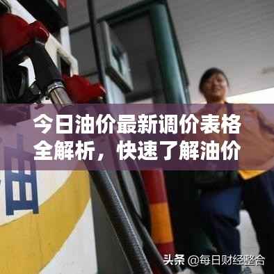 今日油价最新调价表格全解析，快速了解油价动态