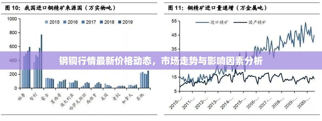 钢铜行情最新价格动态，市场走势与影响因素分析