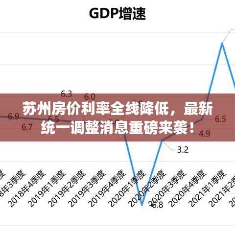 苏州房价利率全线降低，最新统一调整消息重磅来袭！