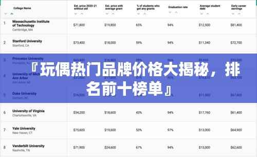 『玩偶热门品牌价格大揭秘，排名前十榜单』