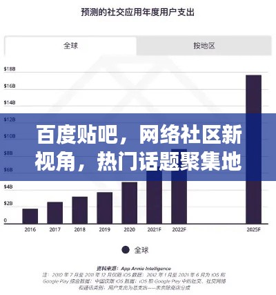 百度贴吧,网络社区新视角,热门话题聚集地