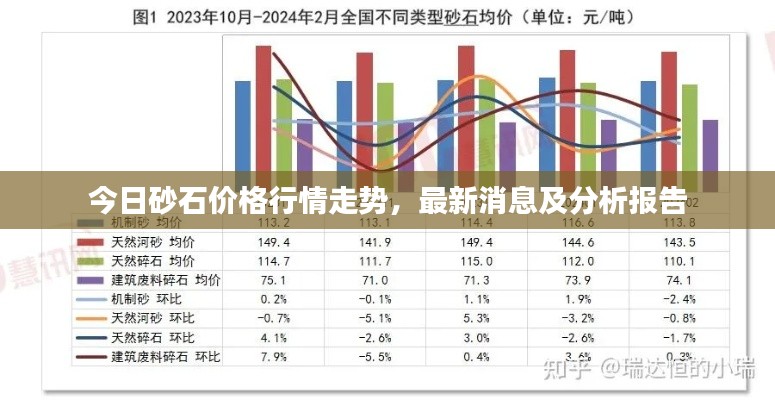 今日砂石价格行情走势，最新消息及分析报告